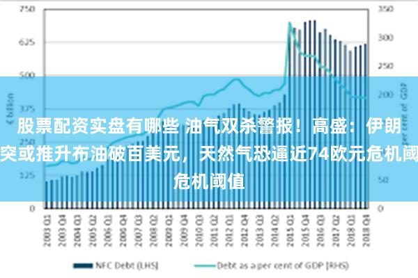 股票配资实盘有哪些 油气双杀警报！高盛：伊朗冲突或推升布油破百美元，天然气恐逼近74欧元危机阈值